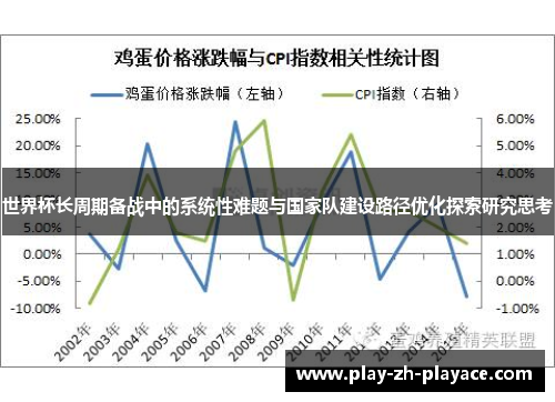 世界杯长周期备战中的系统性难题与国家队建设路径优化探索研究思考