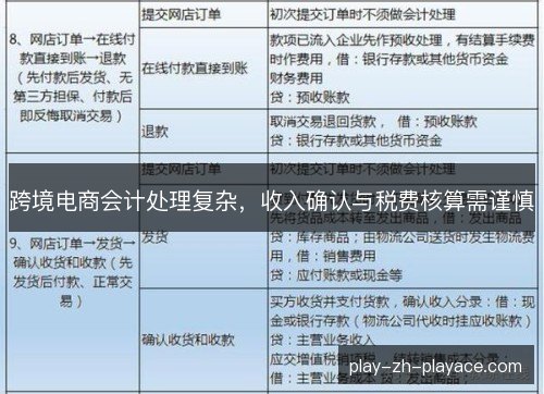 跨境电商会计处理复杂,收入确认与税费核算需谨慎 跨境电商会计处理复杂,收入确认与税费核算需谨慎
